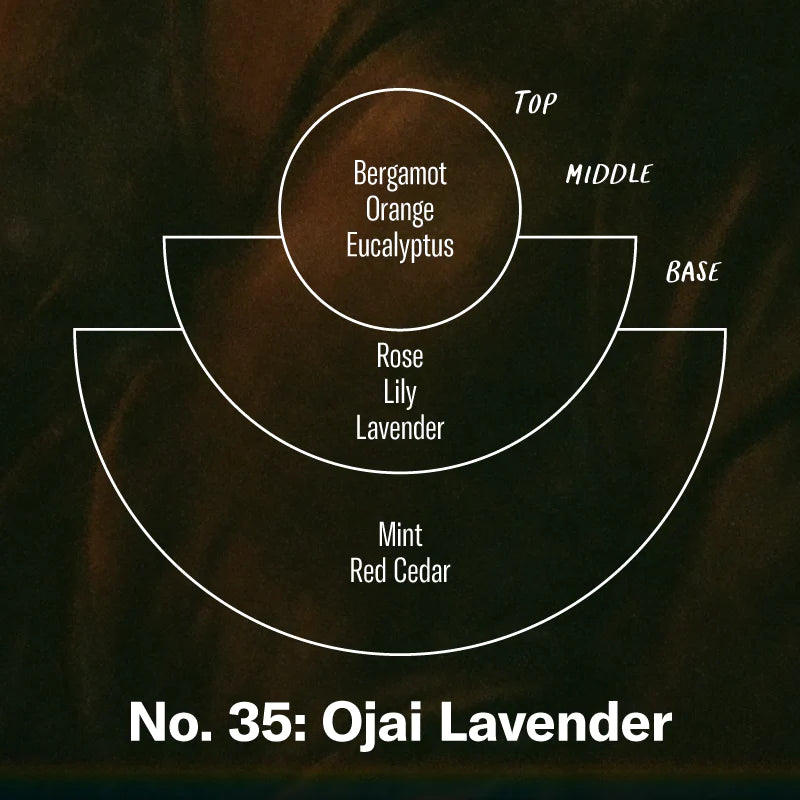 Ojai Lavender– Car Fragrance